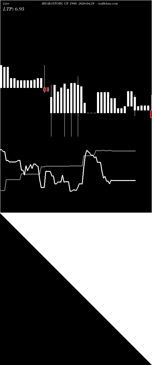  option chart BHARATFORG CE 1980 2026-04-28 