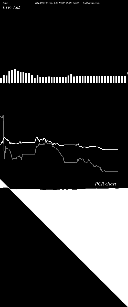  option chart BHARATFORG CE 1980 2026-05-26 