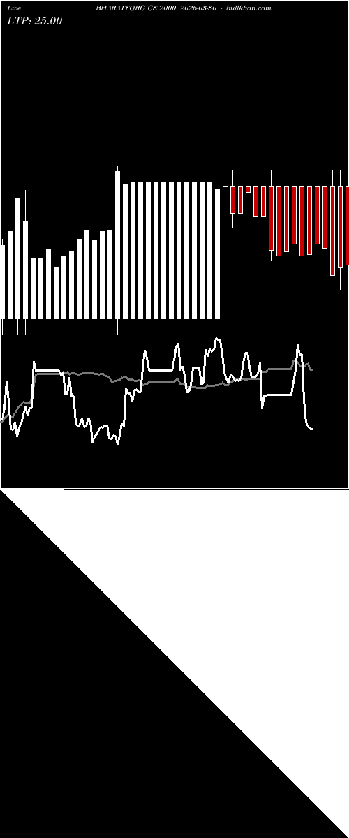  option chart BHARATFORG CE 2000 2026-03-30 