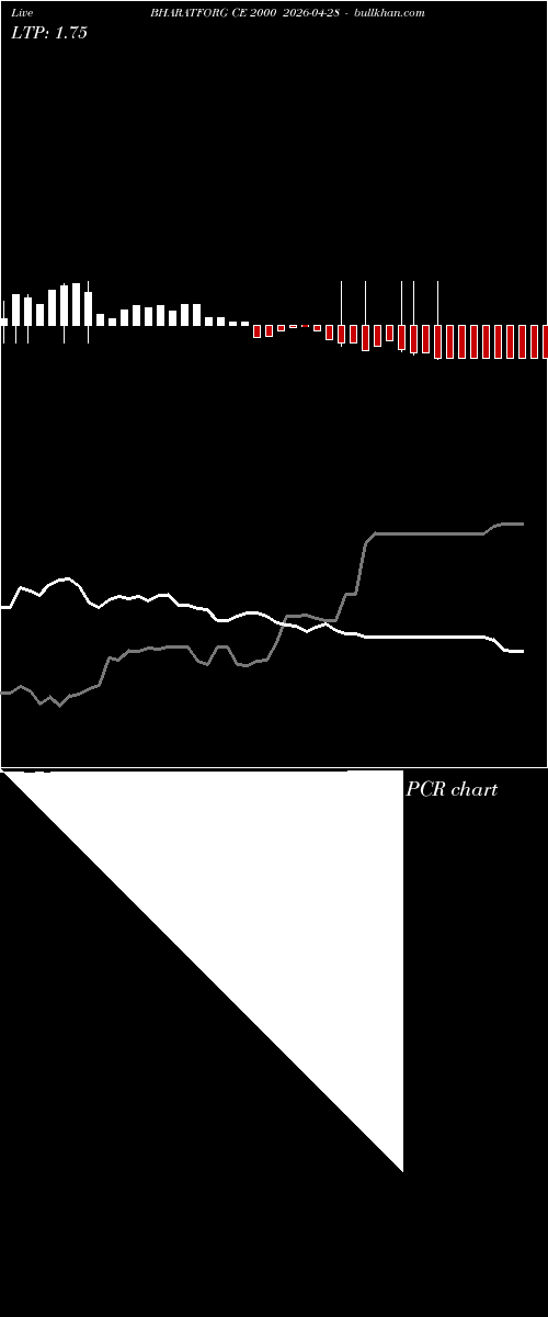  option chart BHARATFORG CE 2000 2026-04-28 