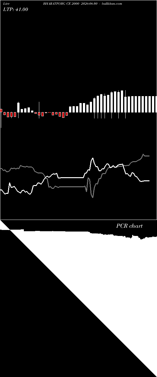  option chart BHARATFORG CE 2000 2026-06-30 