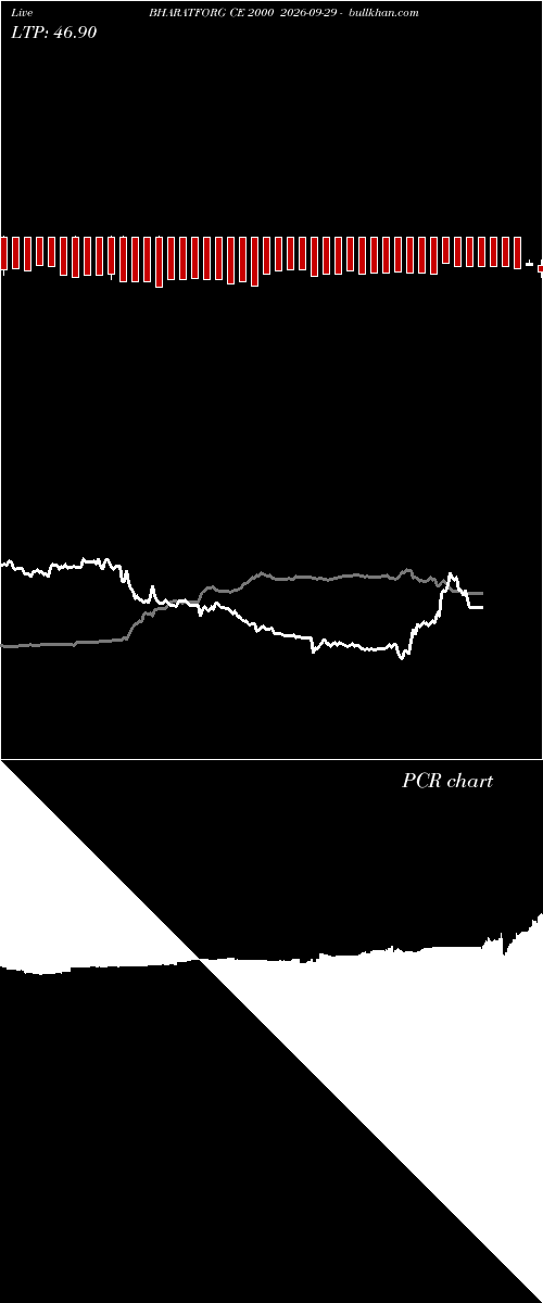  option chart BHARATFORG CE 2000 2026-09-29 