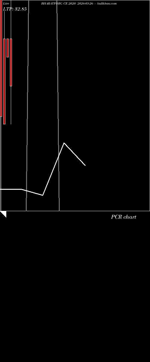  option chart BHARATFORG CE 2020 2026-05-26 