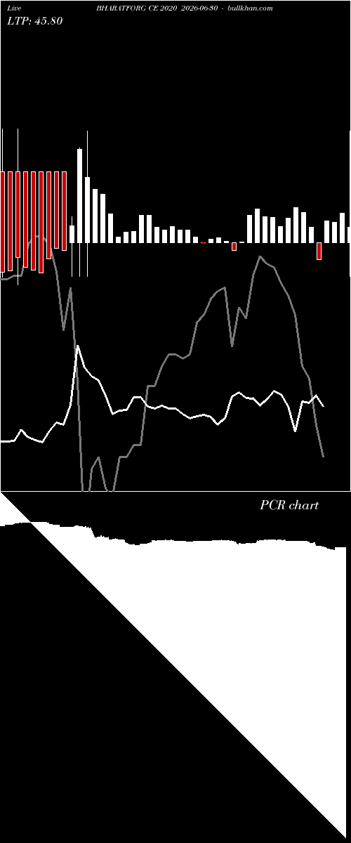  option chart BHARATFORG CE 2020 2026-06-30 