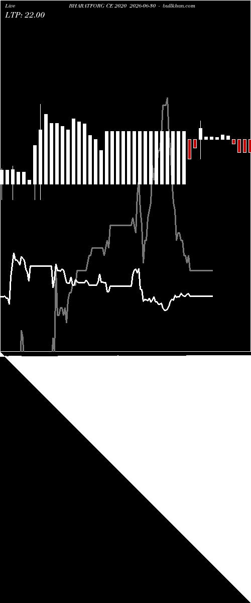  option chart BHARATFORG CE 2020 2026-06-30 