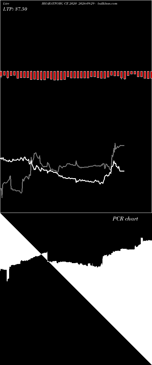  option chart BHARATFORG CE 2020 2026-09-29 