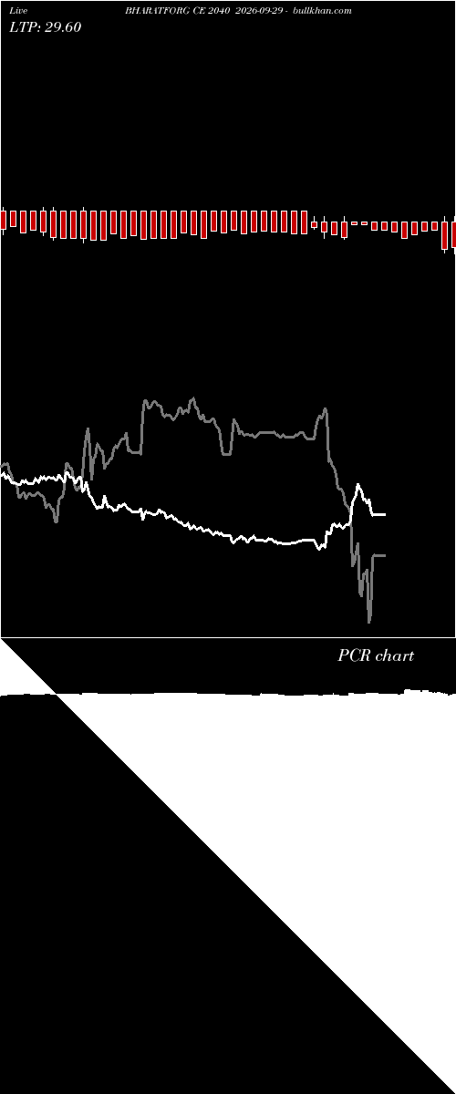  option chart BHARATFORG CE 2040 2026-09-29 