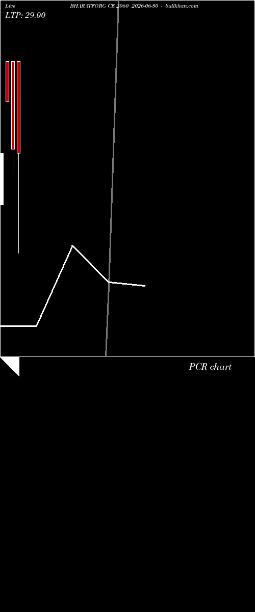  option chart BHARATFORG CE 2060 2026-06-30 