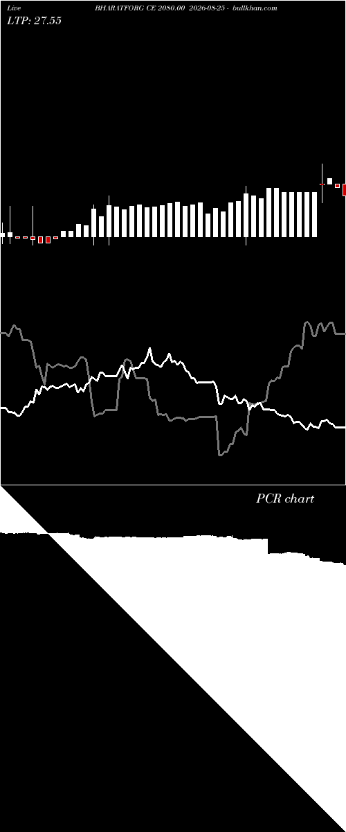  option chart BHARATFORG CE 2080.00 2026-08-25 