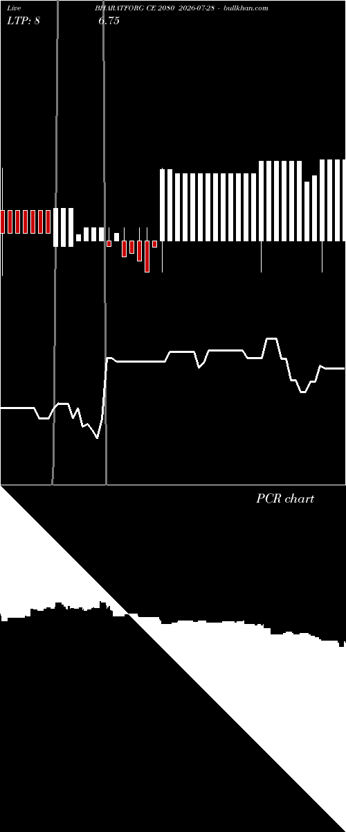  option chart BHARATFORG CE 2080 2026-07-28 