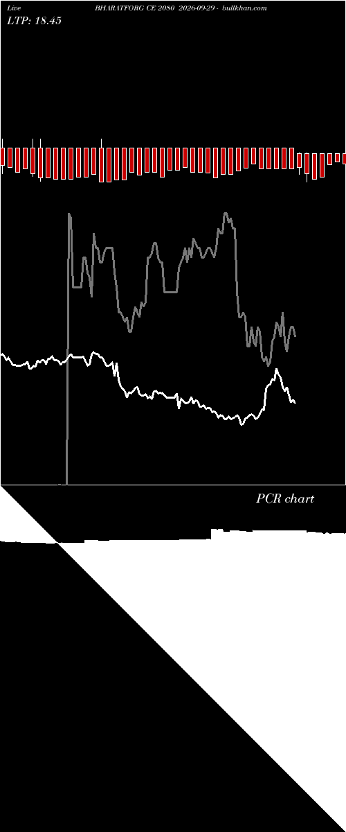  option chart BHARATFORG CE 2080 2026-09-29 