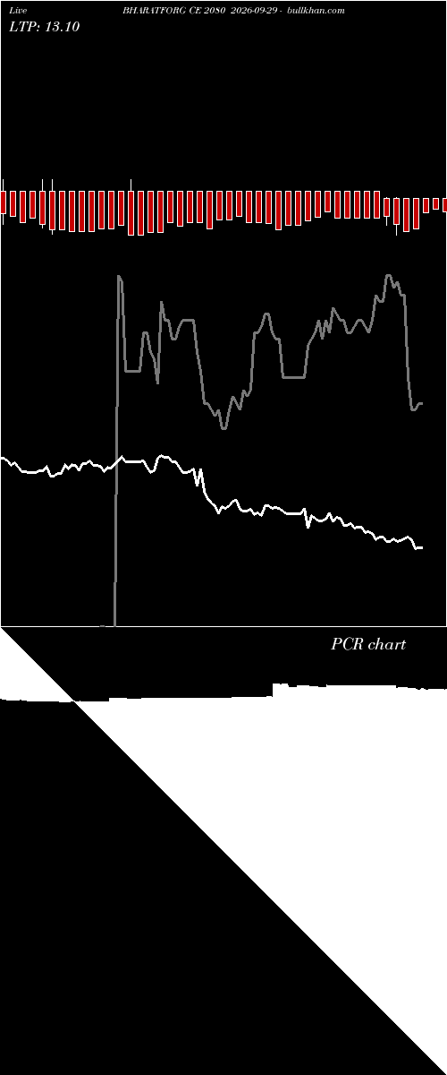  option chart BHARATFORG CE 2080 2026-09-29 