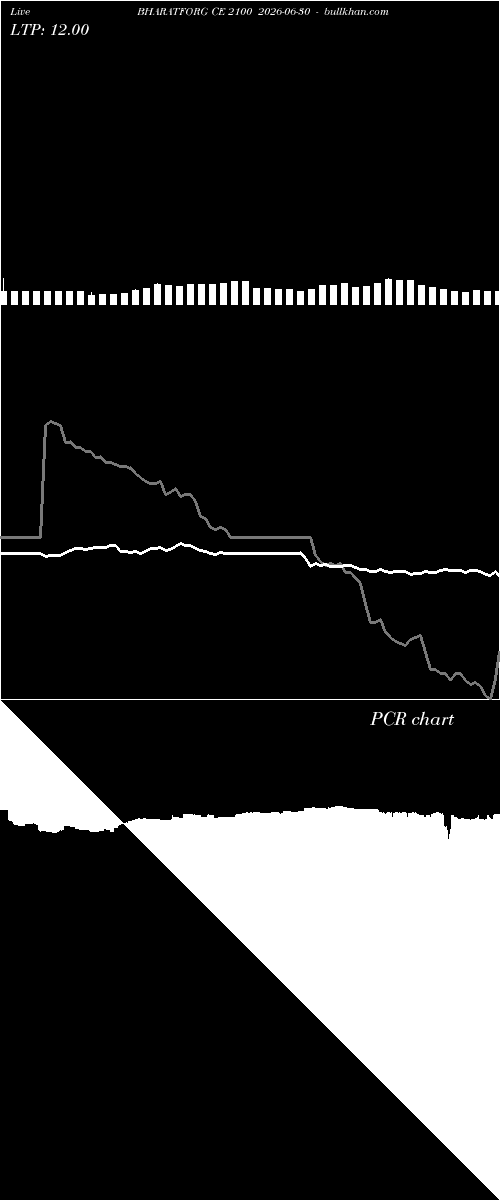  option chart BHARATFORG CE 2100 2026-06-30 