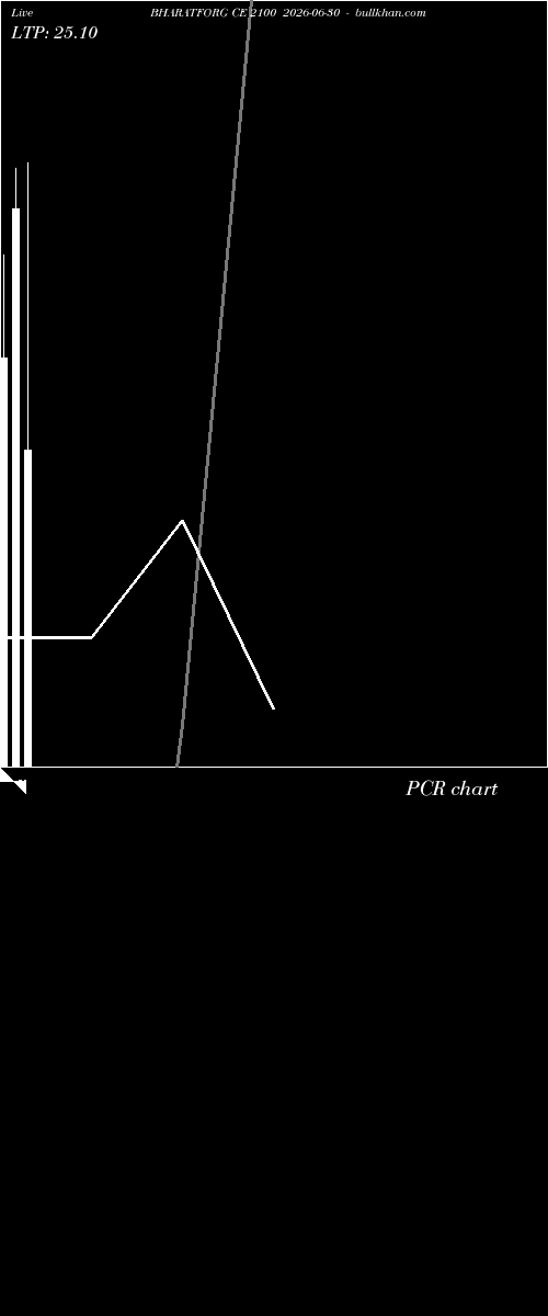  option chart BHARATFORG CE 2100 2026-06-30 