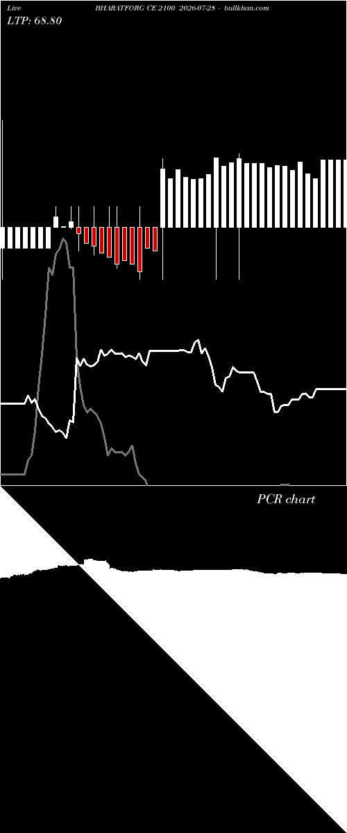  option chart BHARATFORG CE 2100 2026-07-28 