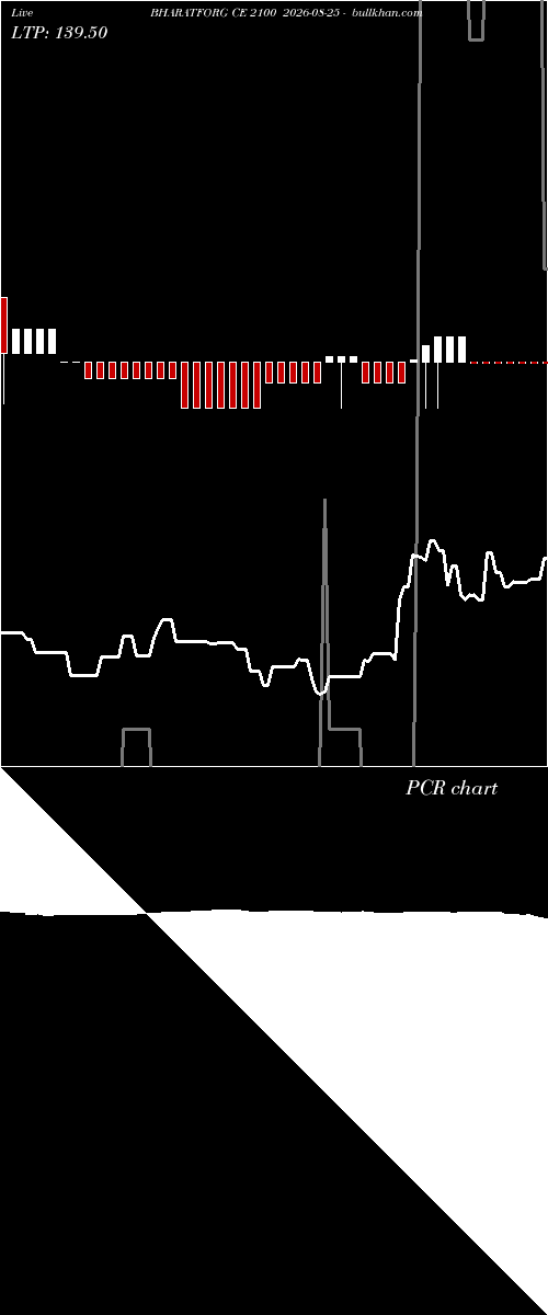  option chart BHARATFORG CE 2100 2026-08-25 