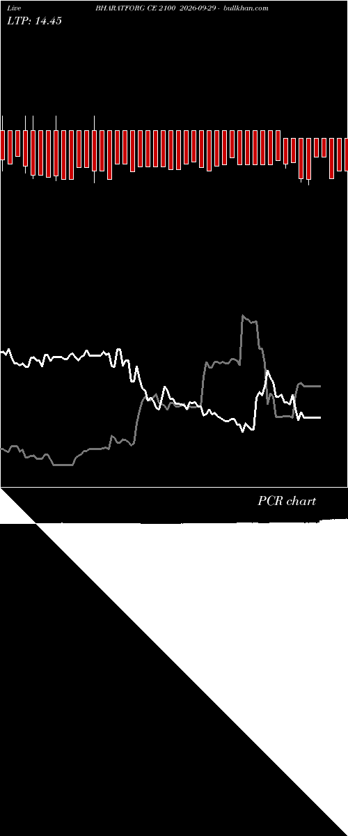  option chart BHARATFORG CE 2100 2026-09-29 