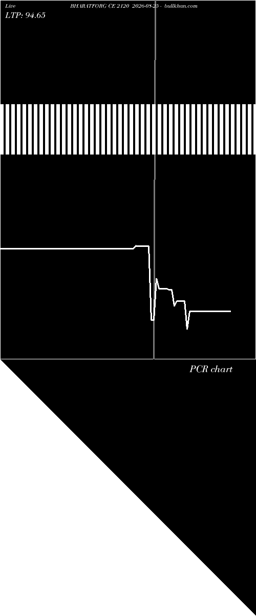  option chart BHARATFORG CE 2120 2026-08-25 