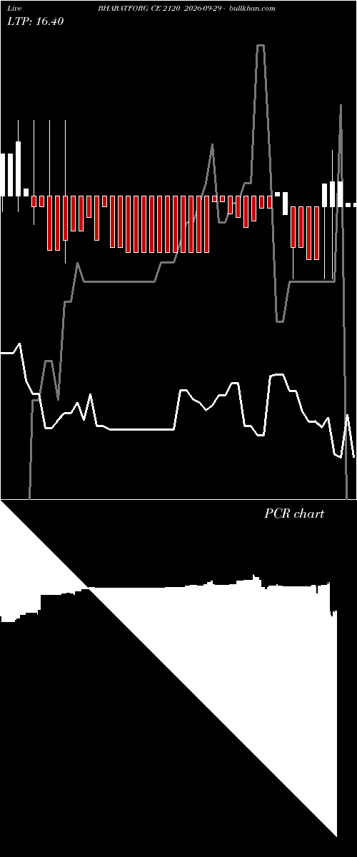  option chart BHARATFORG CE 2120 2026-09-29 