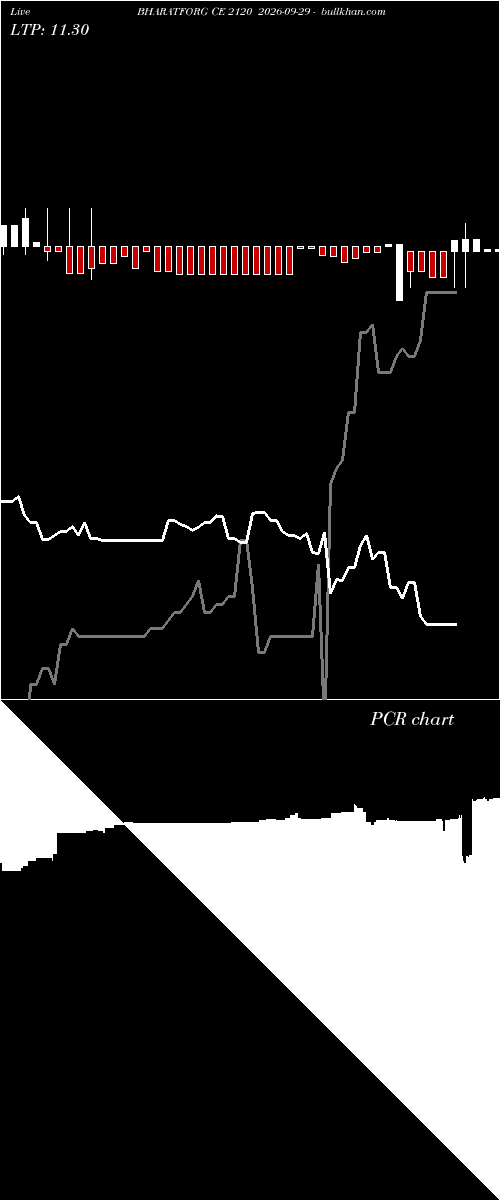  option chart BHARATFORG CE 2120 2026-09-29 