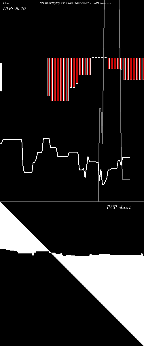  option chart BHARATFORG CE 2140 2026-08-25 