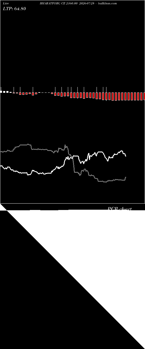  option chart BHARATFORG CE 2160.00 2026-07-28 