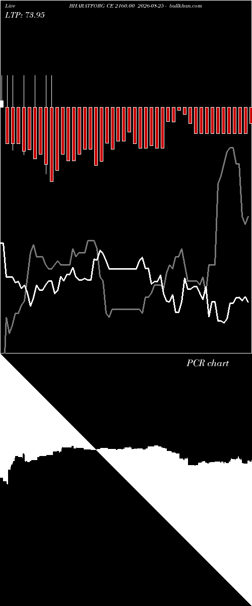  option chart BHARATFORG CE 2160.00 2026-08-25 
