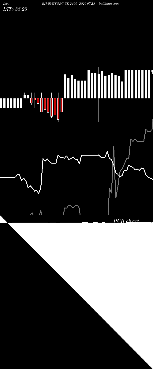  option chart BHARATFORG CE 2160 2026-07-28 