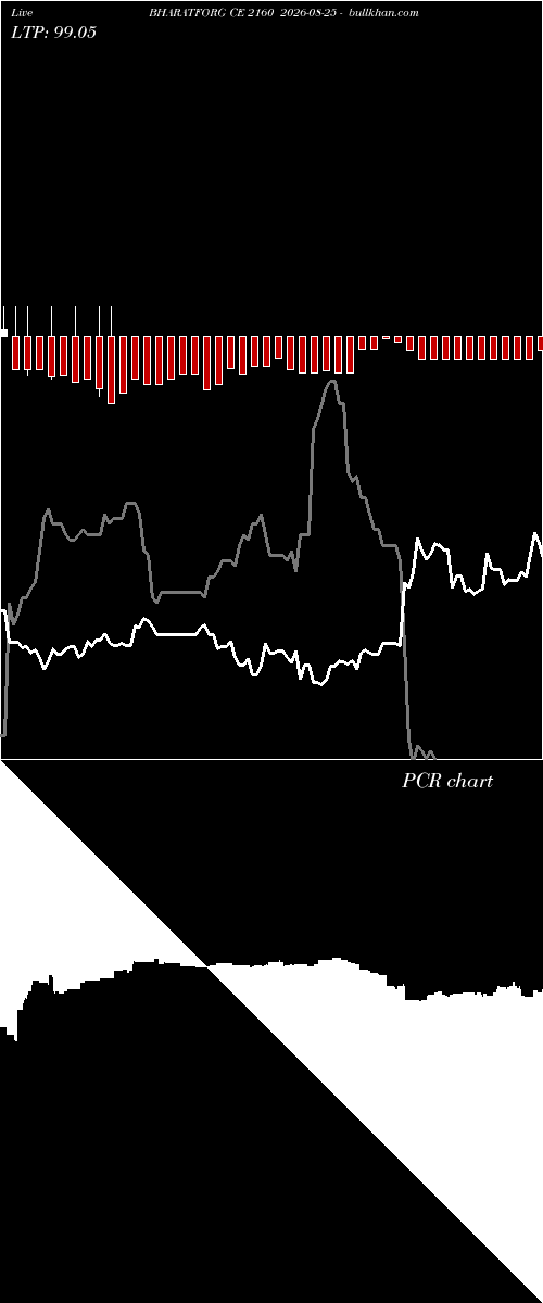  option chart BHARATFORG CE 2160 2026-08-25 