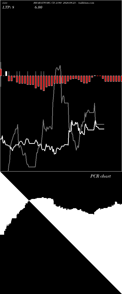  option chart BHARATFORG CE 2180 2026-08-25 