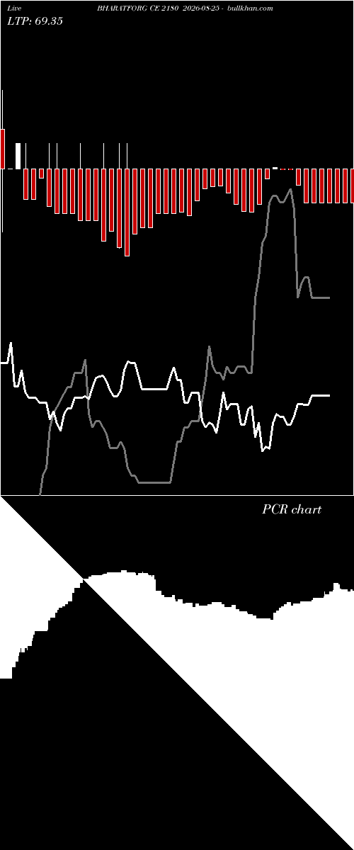  option chart BHARATFORG CE 2180 2026-08-25 