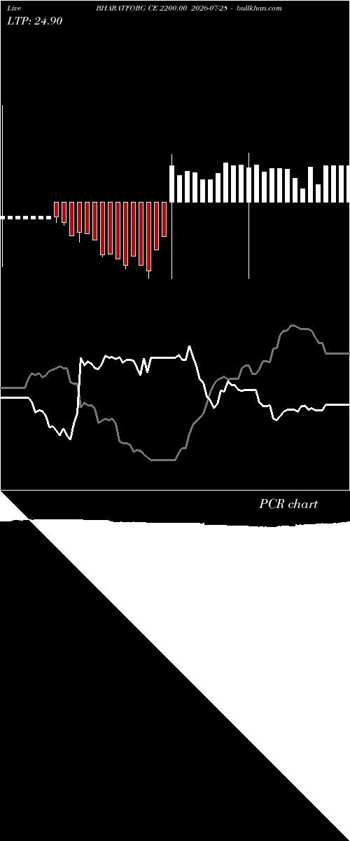  option chart BHARATFORG CE 2200.00 2026-07-28 