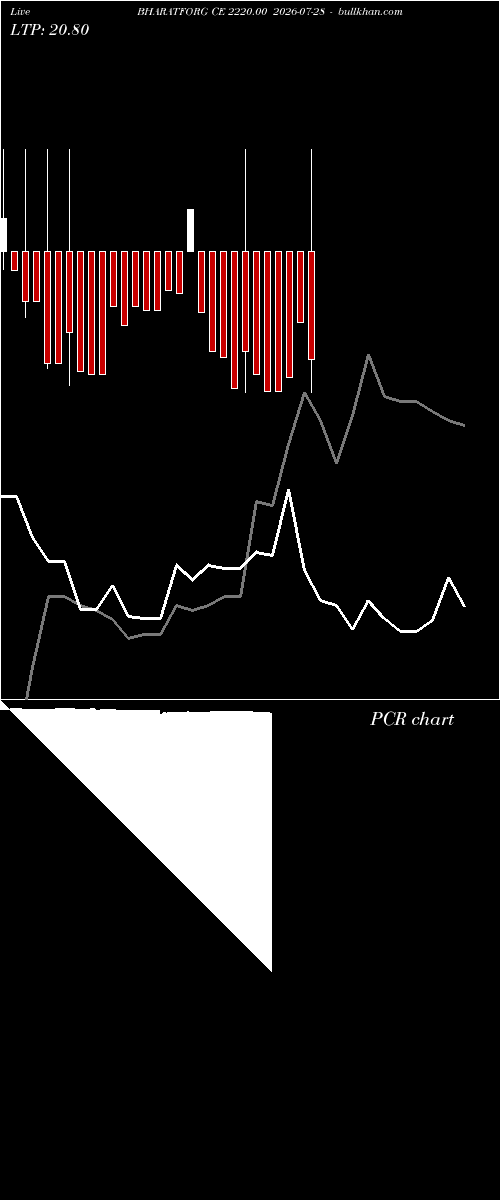  option chart BHARATFORG CE 2220.00 2026-07-28 