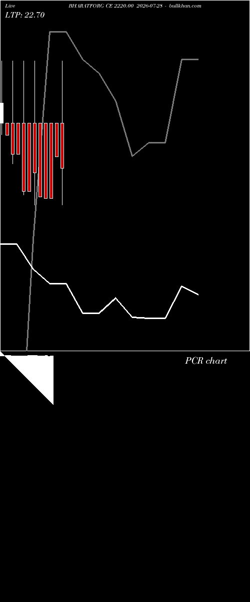  option chart BHARATFORG CE 2220.00 2026-07-28 