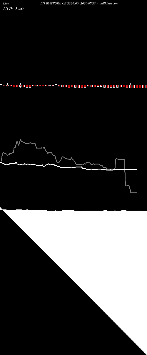  option chart BHARATFORG CE 2220.00 2026-07-28 