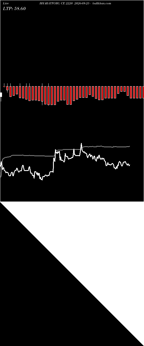  option chart BHARATFORG CE 2220 2026-08-25 