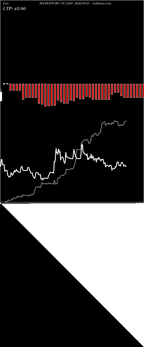  option chart BHARATFORG CE 2260 2026-08-25 