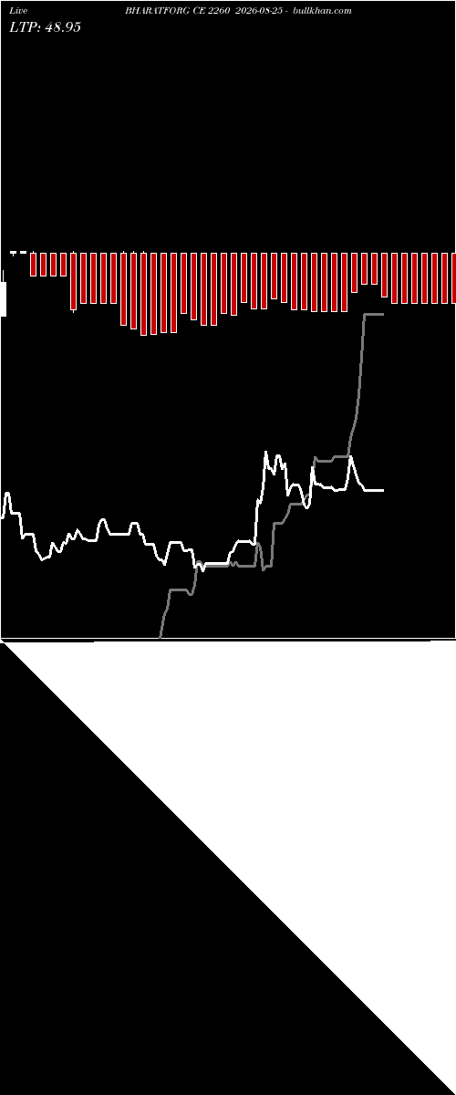  option chart BHARATFORG CE 2260 2026-08-25 