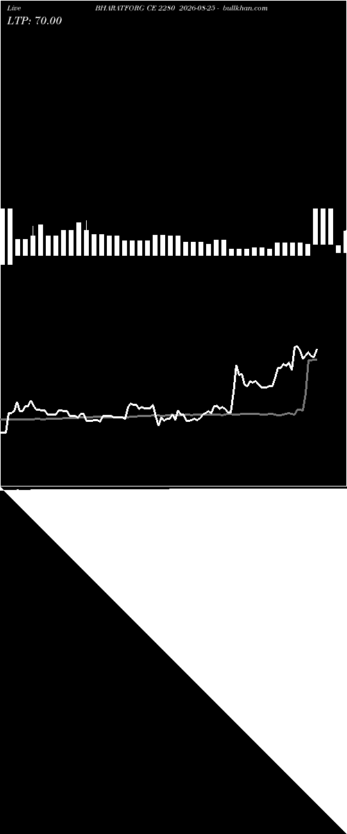  option chart BHARATFORG CE 2280 2026-08-25 