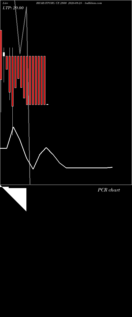  option chart BHARATFORG CE 2300 2026-08-25 