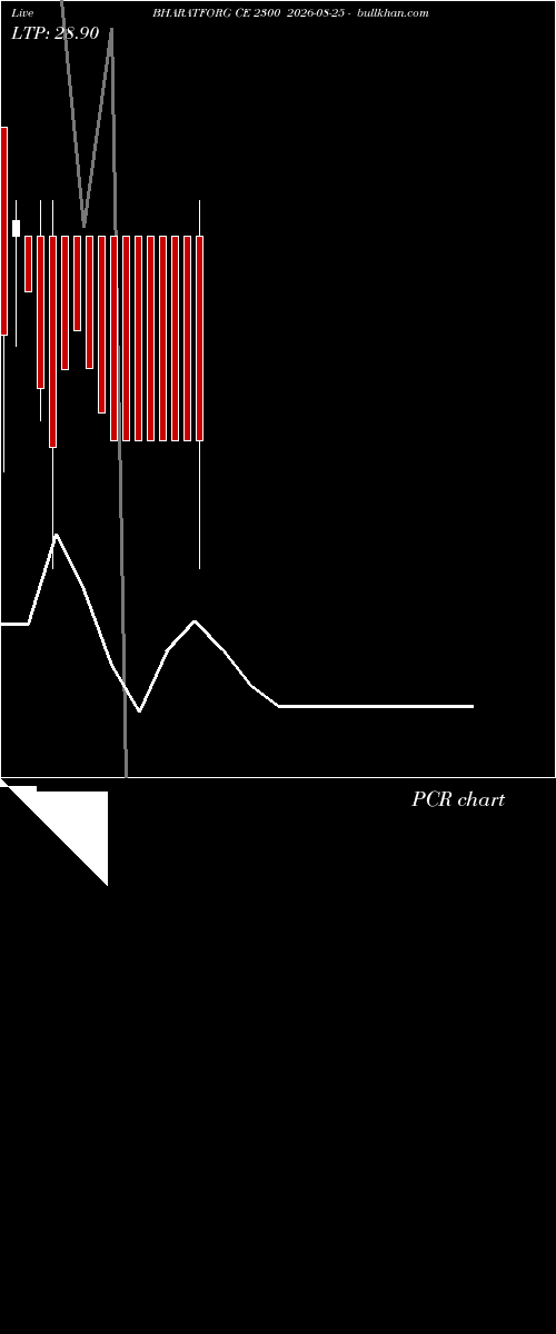  option chart BHARATFORG CE 2300 2026-08-25 