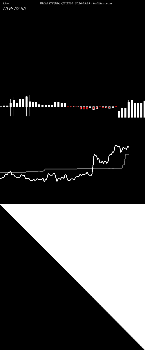  option chart BHARATFORG CE 2320 2026-08-25 