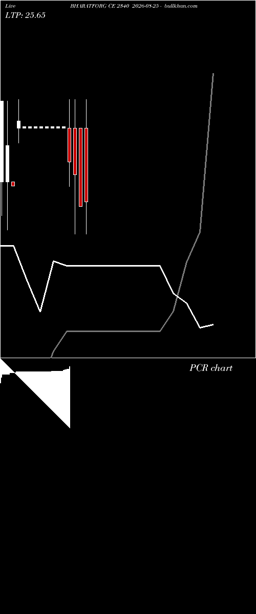  option chart BHARATFORG CE 2340 2026-08-25 