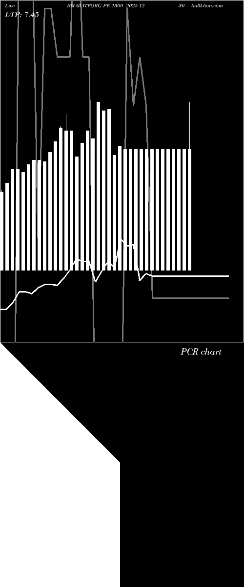  option chart BHARATFORG PE 1300 2025-12-30 