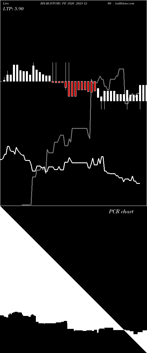  option chart BHARATFORG PE 1320 2025-12-30 