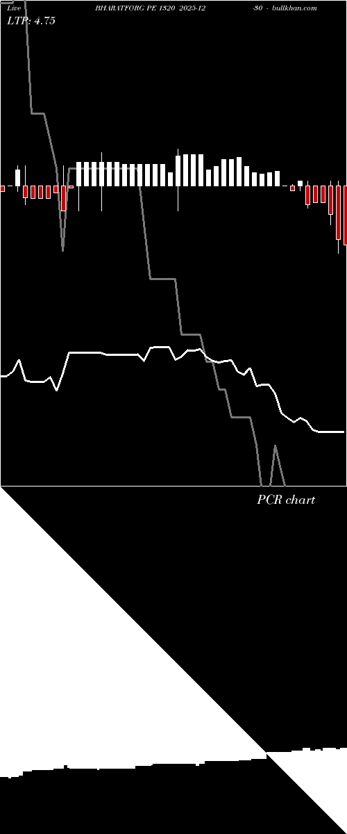  option chart BHARATFORG PE 1320 2025-12-30 