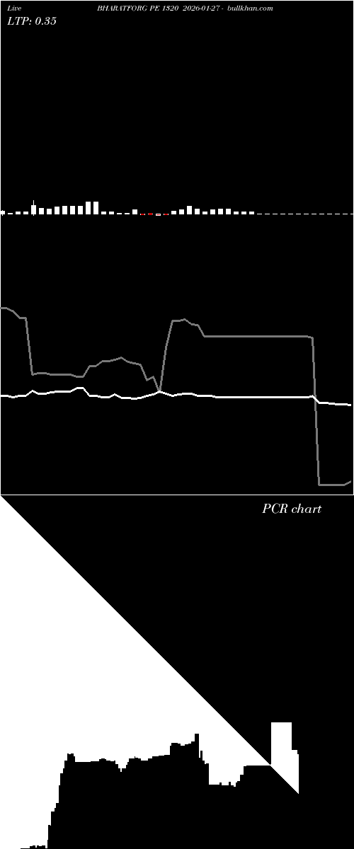  option chart BHARATFORG PE 1320 2026-01-27 