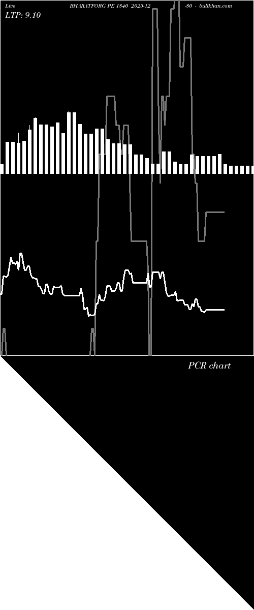  option chart BHARATFORG PE 1340 2025-12-30 