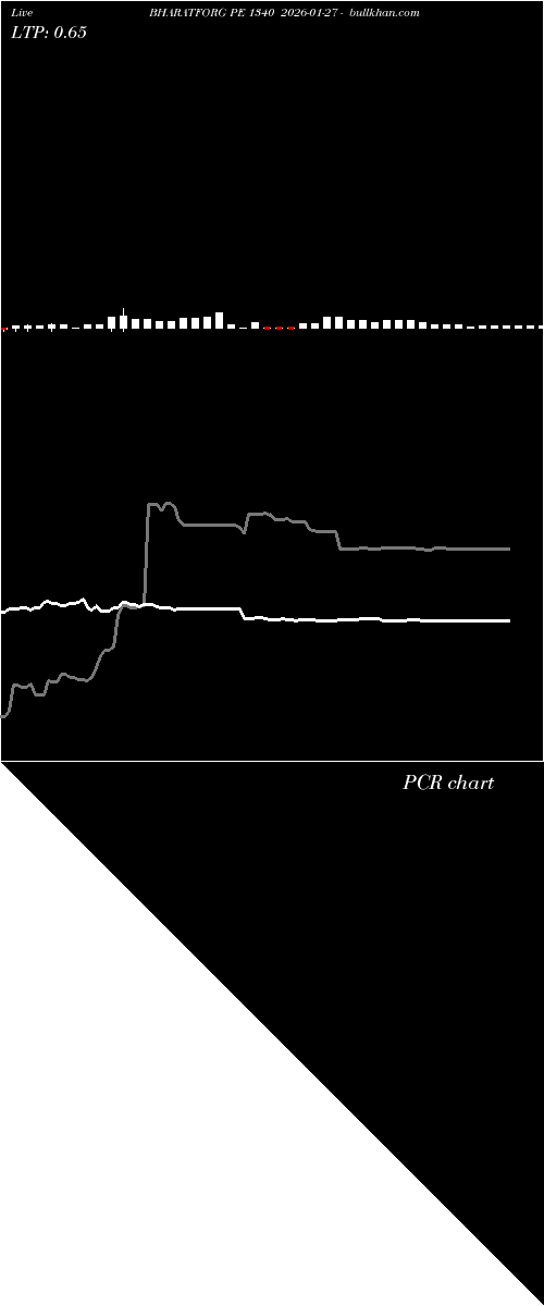  option chart BHARATFORG PE 1340 2026-01-27 