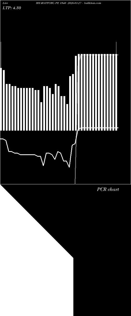  option chart BHARATFORG PE 1340 2026-01-27 